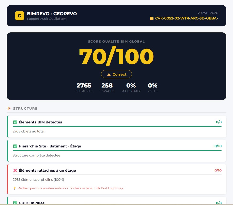 BIMREVO Rapport Audit PDF Premium 6 pages avec score qualité 70/100