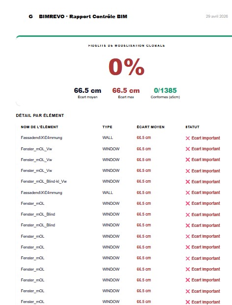 BIMREVO Rapport Conformité PDF avec écart par élément